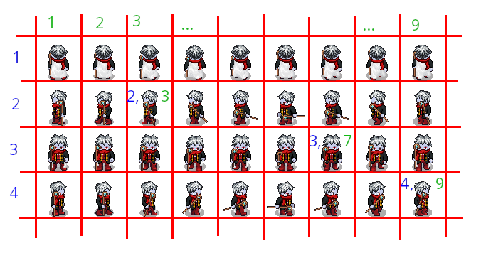 Spritesheet d'un personnage avec les lignes et les colonnes annotées