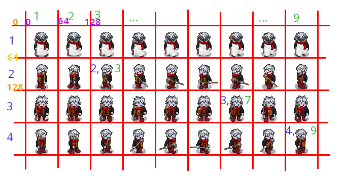 Sprite sheet d'un personnage avec les coordonnées en pixels indiquées